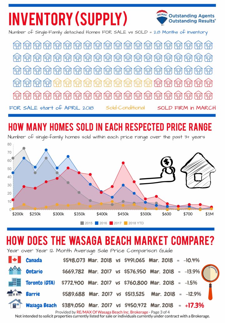 REMAX_MarketReport_MARCH-2018-3