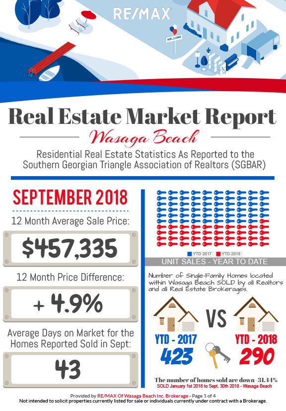 REMAX_MarketReport_September-2018-1