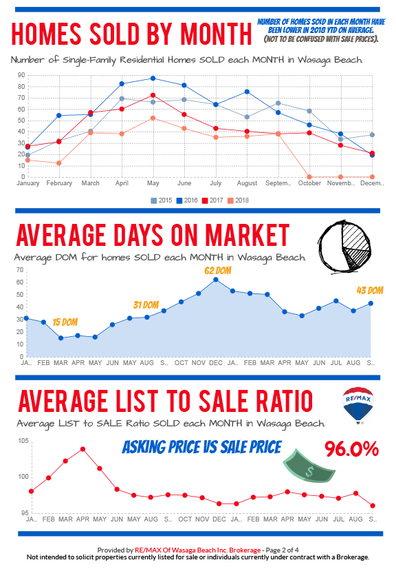 REMAX_MarketReport_September-2018-2