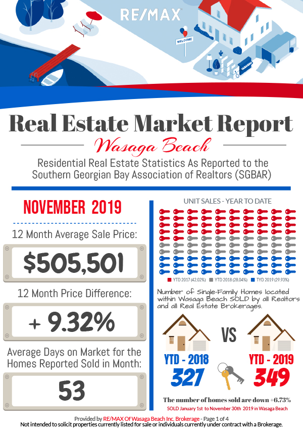 REMAX_MarketReport_November-2019-1