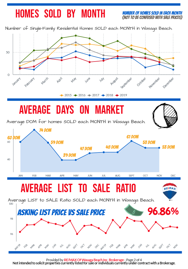 REMAX_MarketReport_November-2019-2