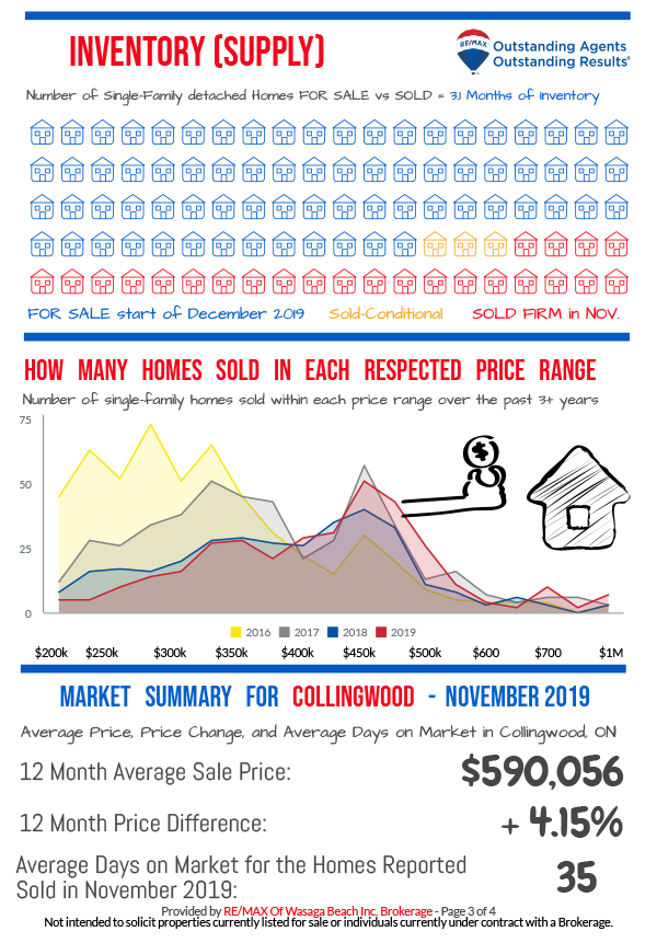 REMAX_MarketReport_November-2019-3