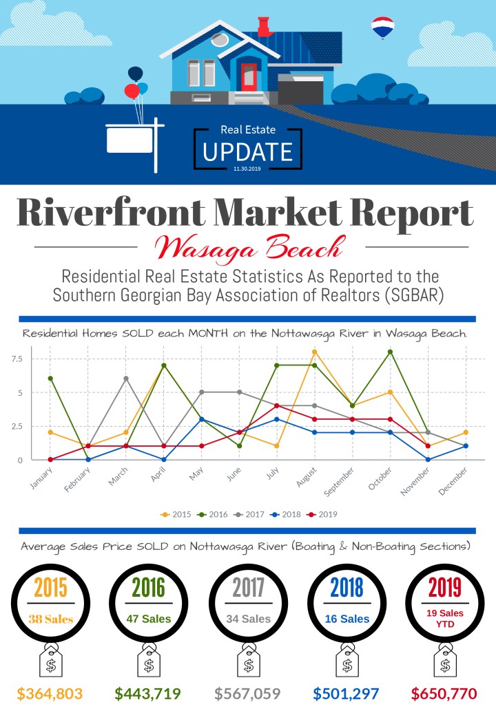 WB-RiverfrontProperty_November2019