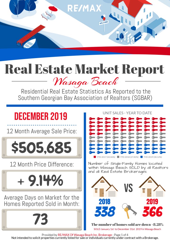 REMAX_MarketReport_December-2019-1