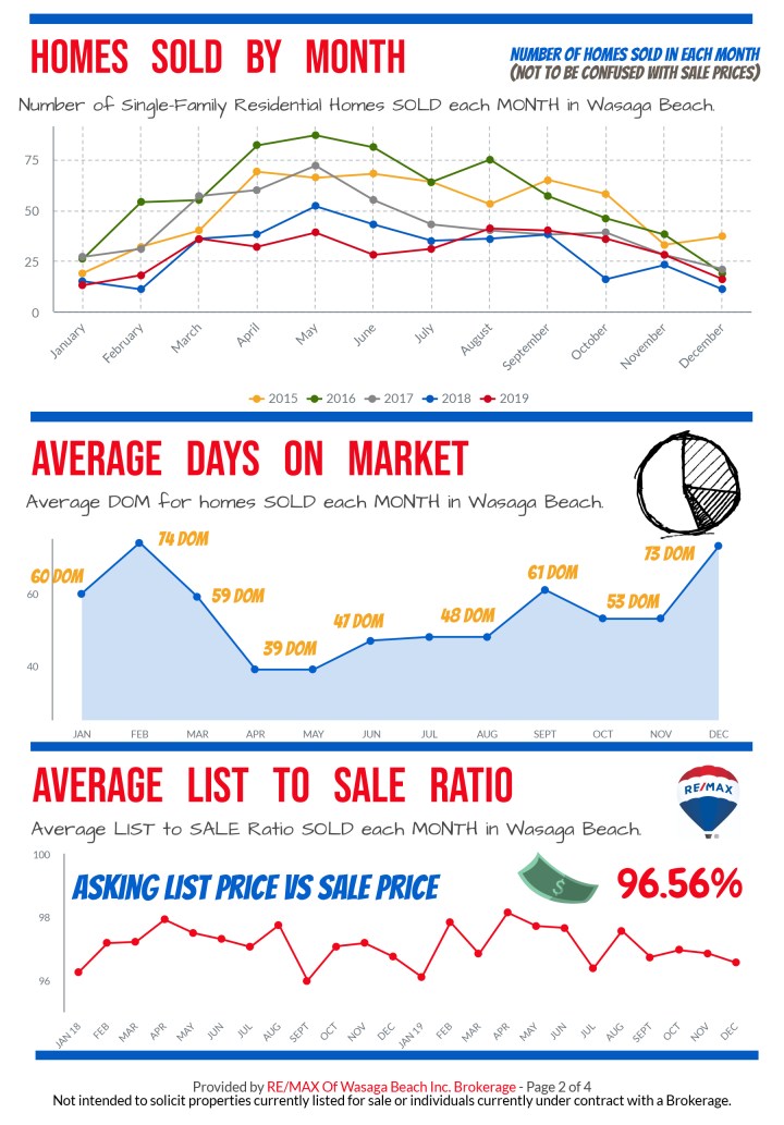 REMAX_MarketReport_December-2019-2