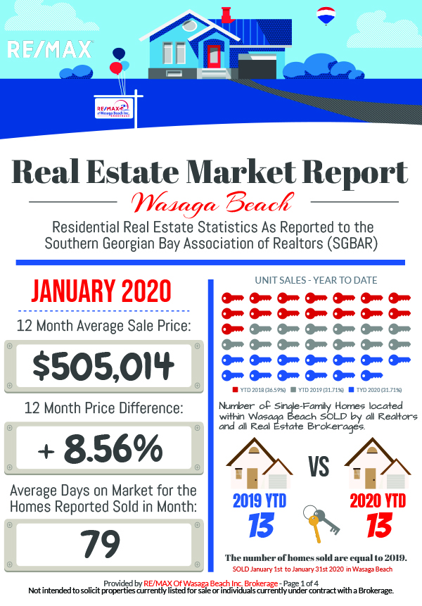 REMAX_MarketReport_January-2020-1
