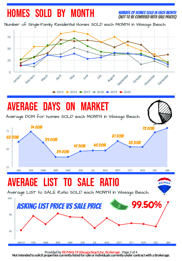 REMAX_MarketReport_January-2020-2