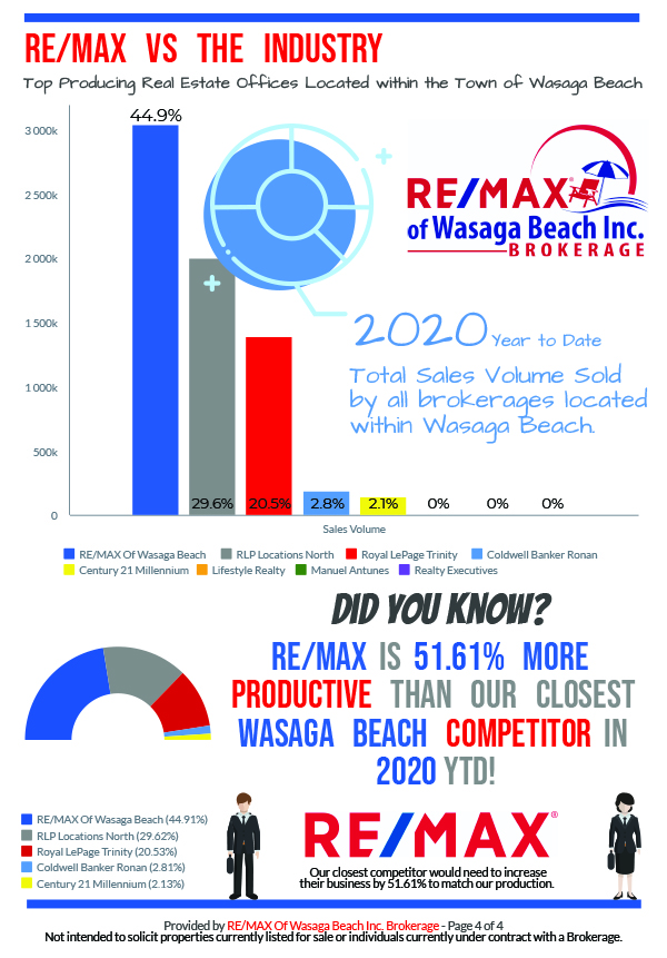 REMAX_MarketReport_January-2020-4