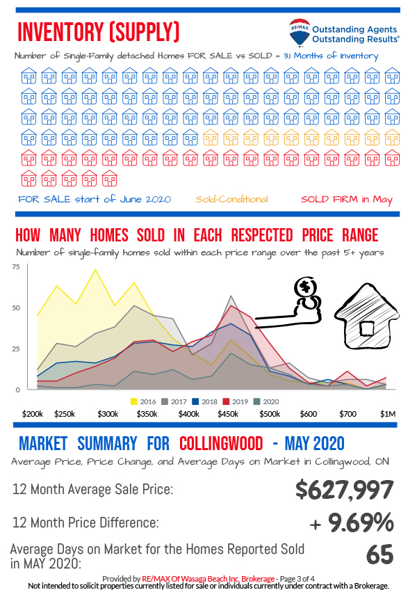 REMAX_MarketReport_May-2020-3