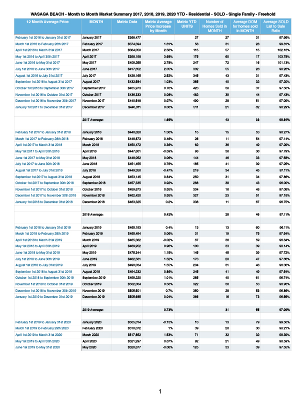 2020 - 12 Month Average Price - Wasaga Beach &amp; Collingwood copy.