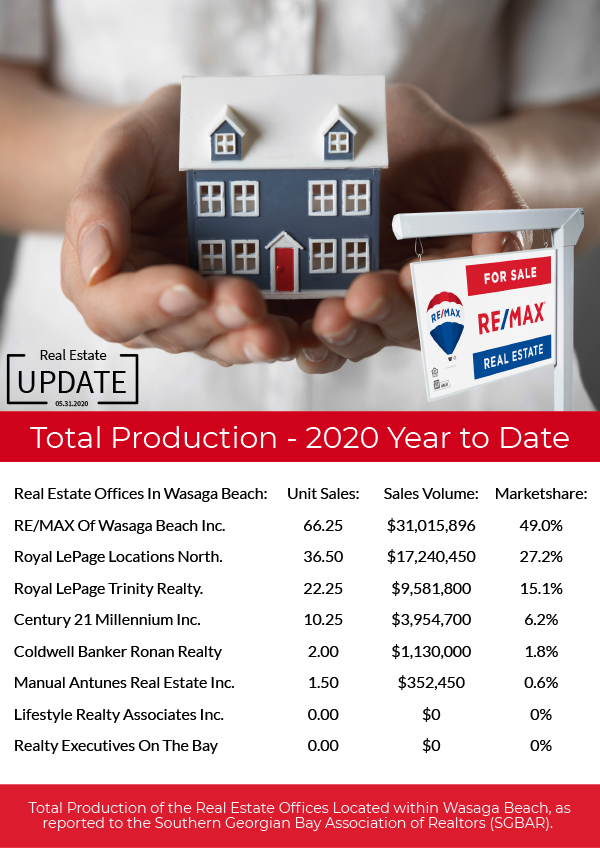 WB_TotalBrokerageProduction-2020_MAY