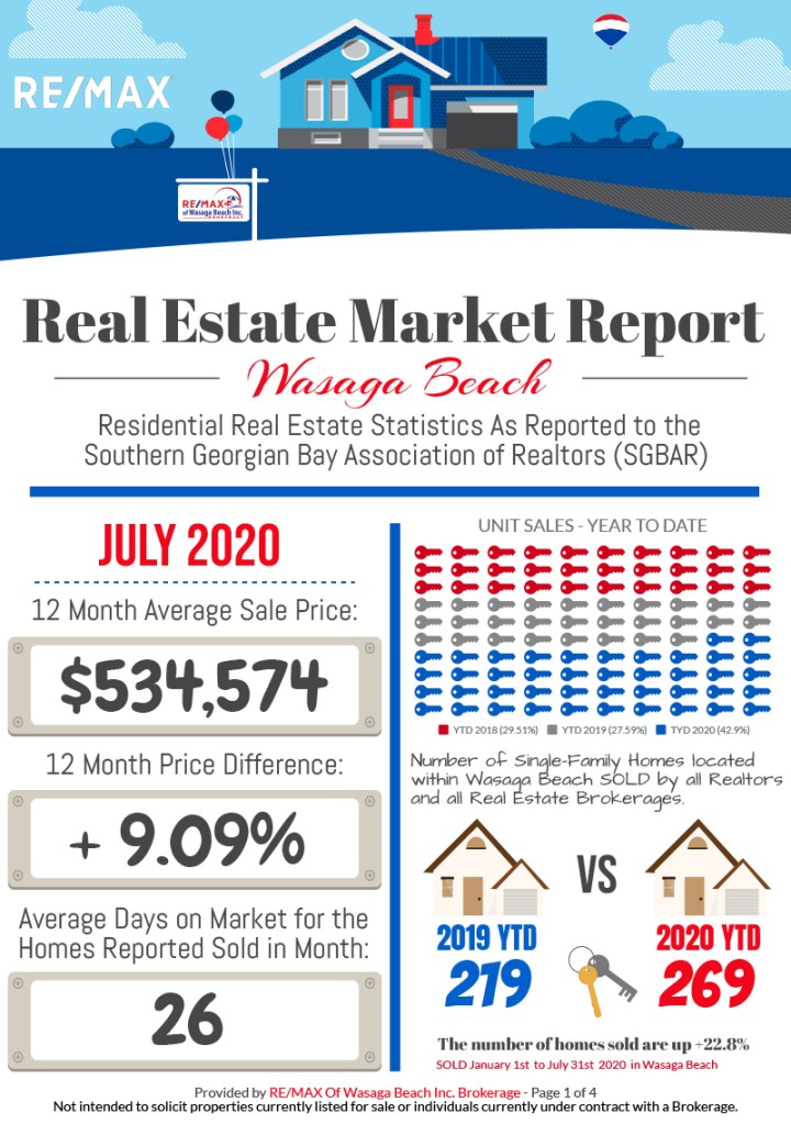 REMAX_MarketReport_July-2020-1