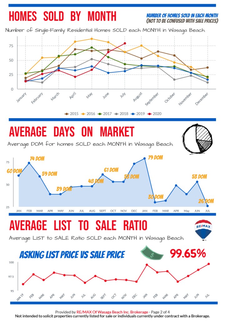 REMAX_MarketReport_July-2020-2