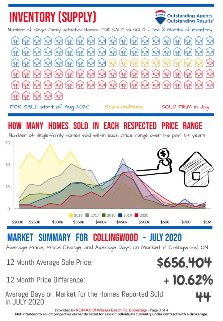 REMAX_MarketReport_July-2020-3