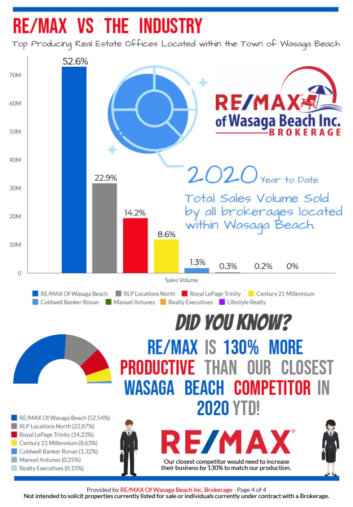 REMAX_MarketReport_July-2020-4
